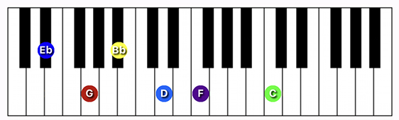 D#/Eb Major 13 chord