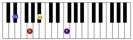 D#/Eb Major (add 9) chord