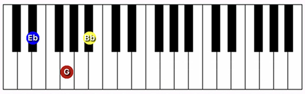 D#/Eb Major chord