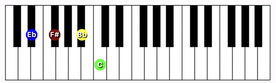 D#/Eb minor 6 chord