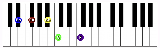 D#/Eb minor 6 (add 9) chord