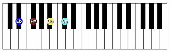 D#/Eb minor 7 chord