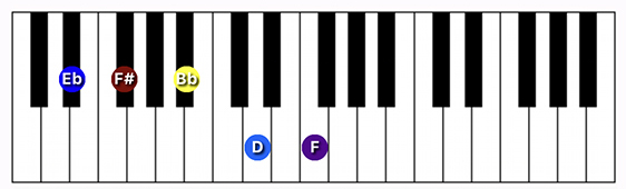 D#/Eb minor 9 Major 7 chord