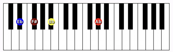 D#/Eb minor (add 11) chord