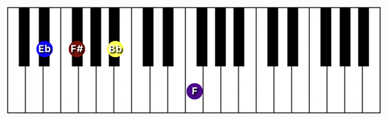 D#/Eb minor (add 9) chord