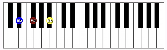 D#/Eb minor chord