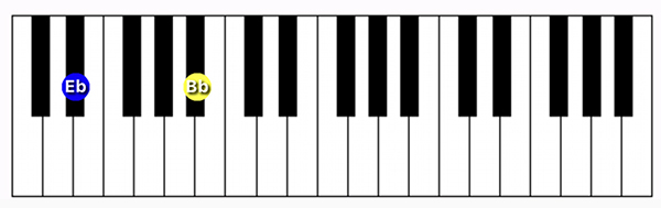 Eb5 power chord on a piano