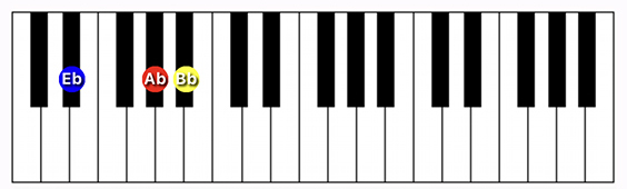 D#/Eb suspended 4th chord