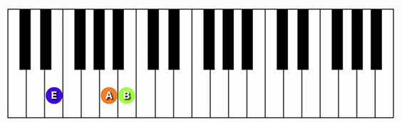 E suspended 4th chord