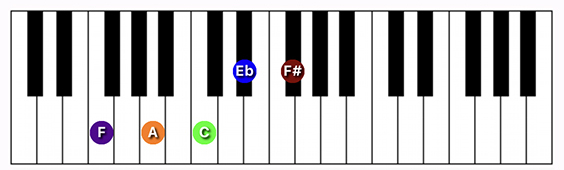 F7 ♭9th chord