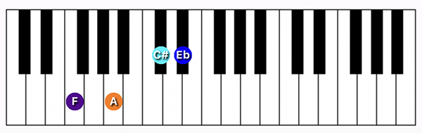 F7#5 chord