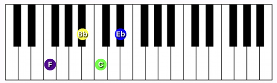 F7 suspended 4th chord