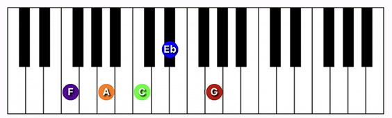 F9 chord