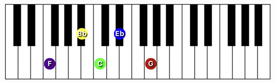 F9 suspended 4th chord