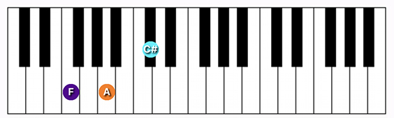 F Augmented chord