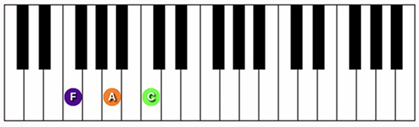 F Major chord