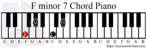 F minor 7 chord piano