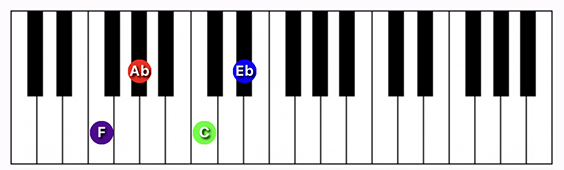 F minor 7 chord on a 10 Musical Instruments