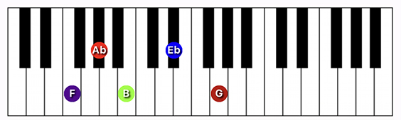 F minor 9 b5 chord