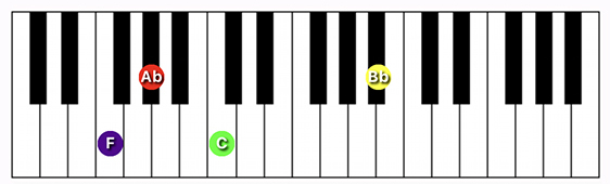 F minor (add 11) chord