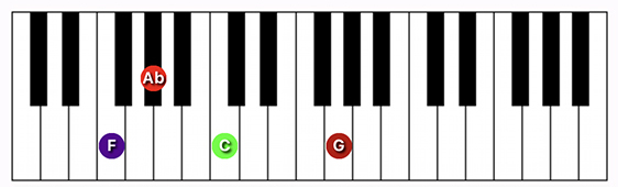 F minor (add 9) chord