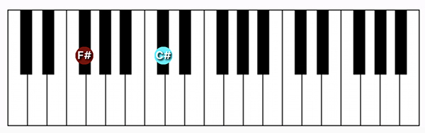 F#5 power chord on a piano