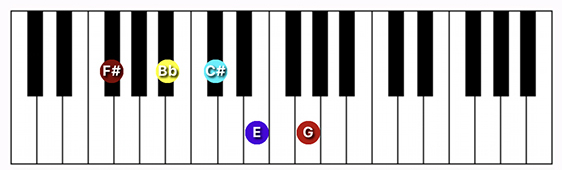 F#/Gb7 ♭9th chord