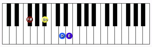 F#/Gb7#5 chord