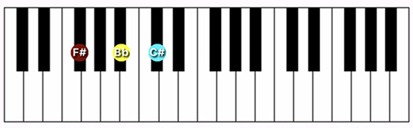 F#/Gb Major chord