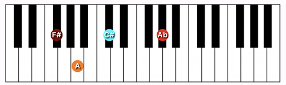 F#/Gb minor (add 9) chord