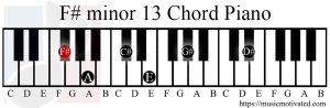 F# minor 13 chord piano