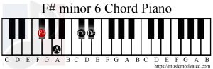 F# minor 6 chord piano