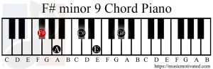 F#m9 chord on a piano