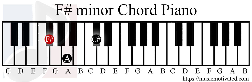 F# minor chord piano