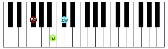 F#/Gb suspended 4th chord