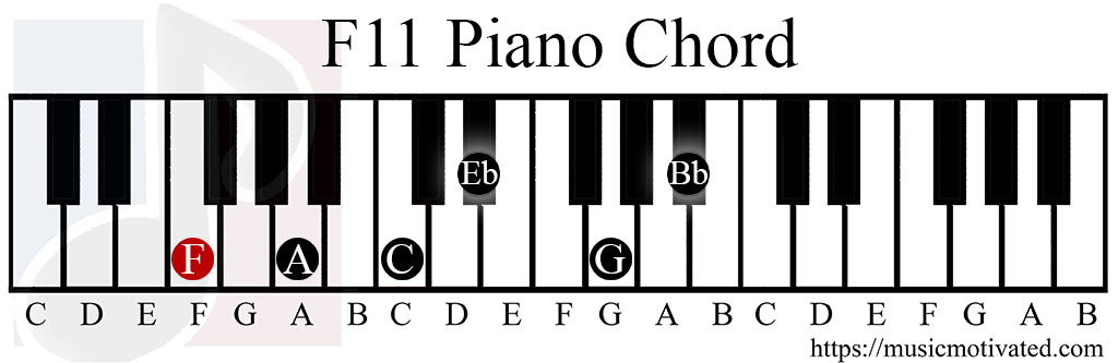 F11 chord piano