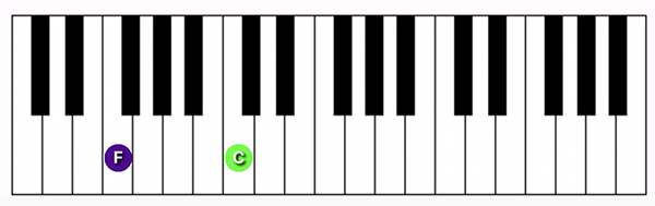 F5 chord