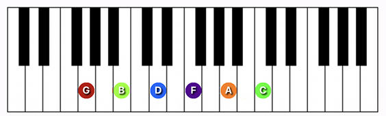 G11 chord