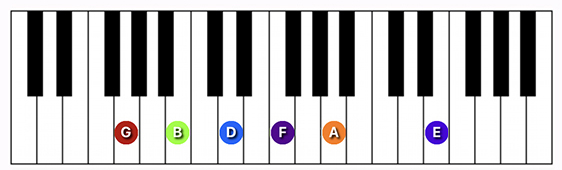 G13 chord