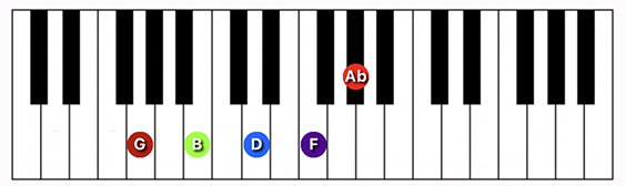 G7 ♭9th chord