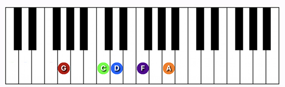 G9 suspended 4th chord