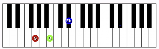 G Augmented chord