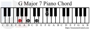G major 7 chord piano