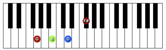 g major7 chord