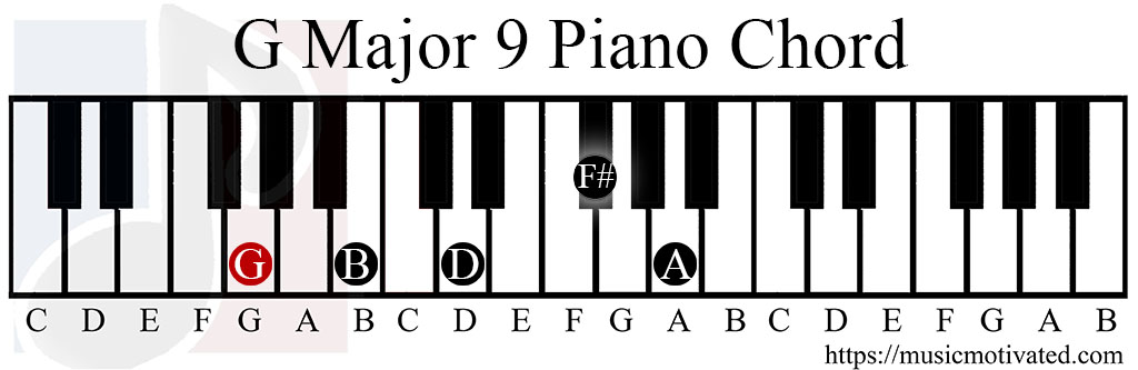 G Major 9 chord piano
