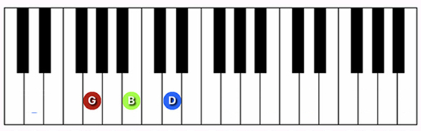 G Major chord