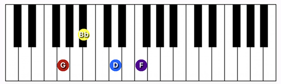 G Minor 7 Chord On A 10 Musical Instruments