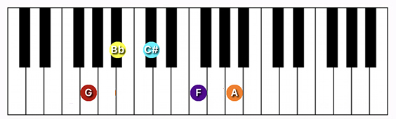 G minor 9 b5 chord