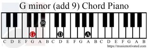 G minor (add 9) chord piano