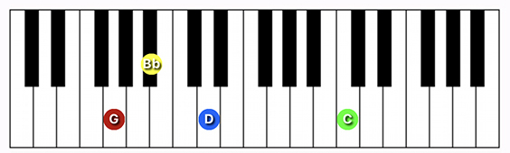 G minor (add 11) chord